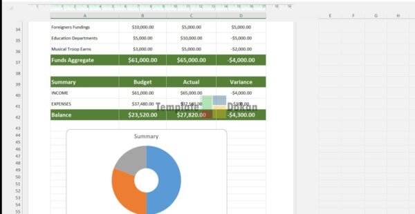 Sample Church Budget Template A4
